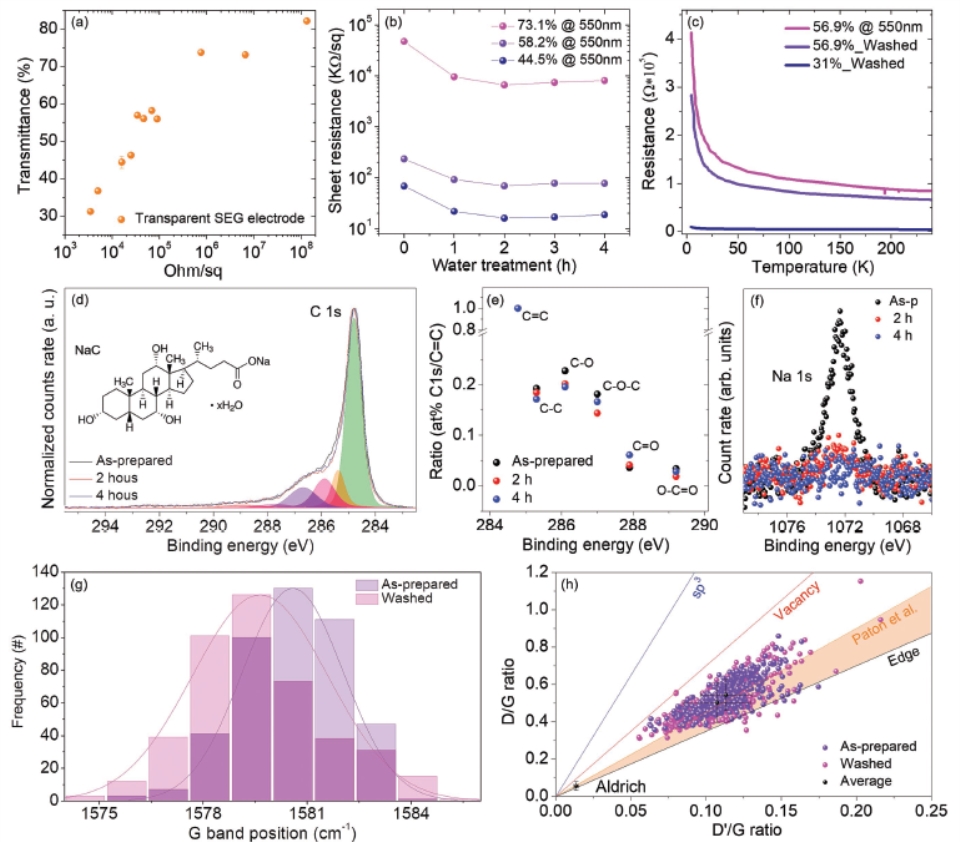 納米發電機2_副本.jpg 納米發電機2_副本.jpg