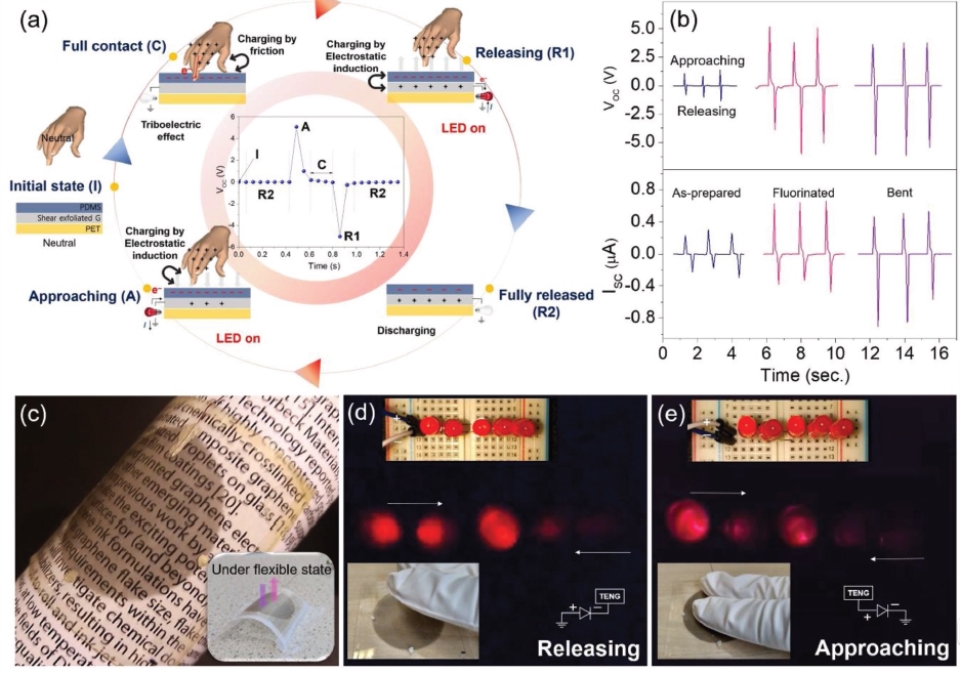 納米發電機3_副本(běn).jpg 納米發電機3_副(fù)本.jpg